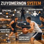 zuyomernon system basketball